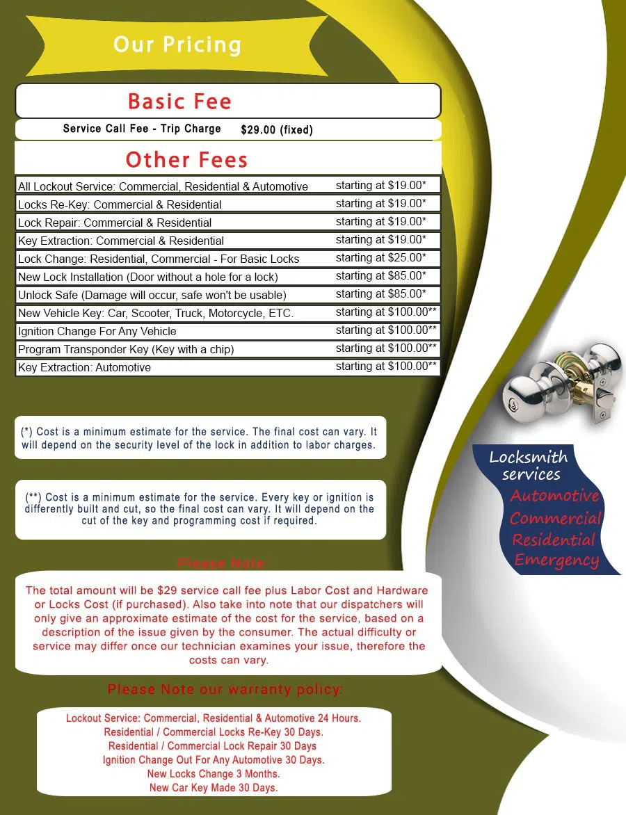 Lynn Locksmith Store Lynn, MA 781-203-8062